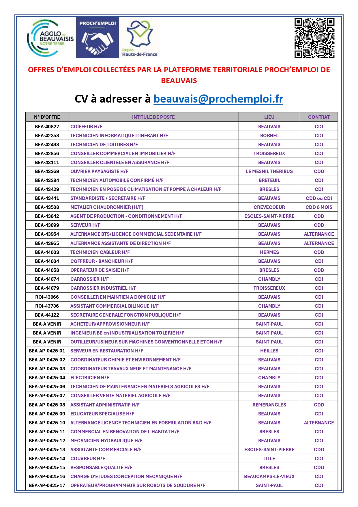 AVRIL2025 Tableau offres emploi 1