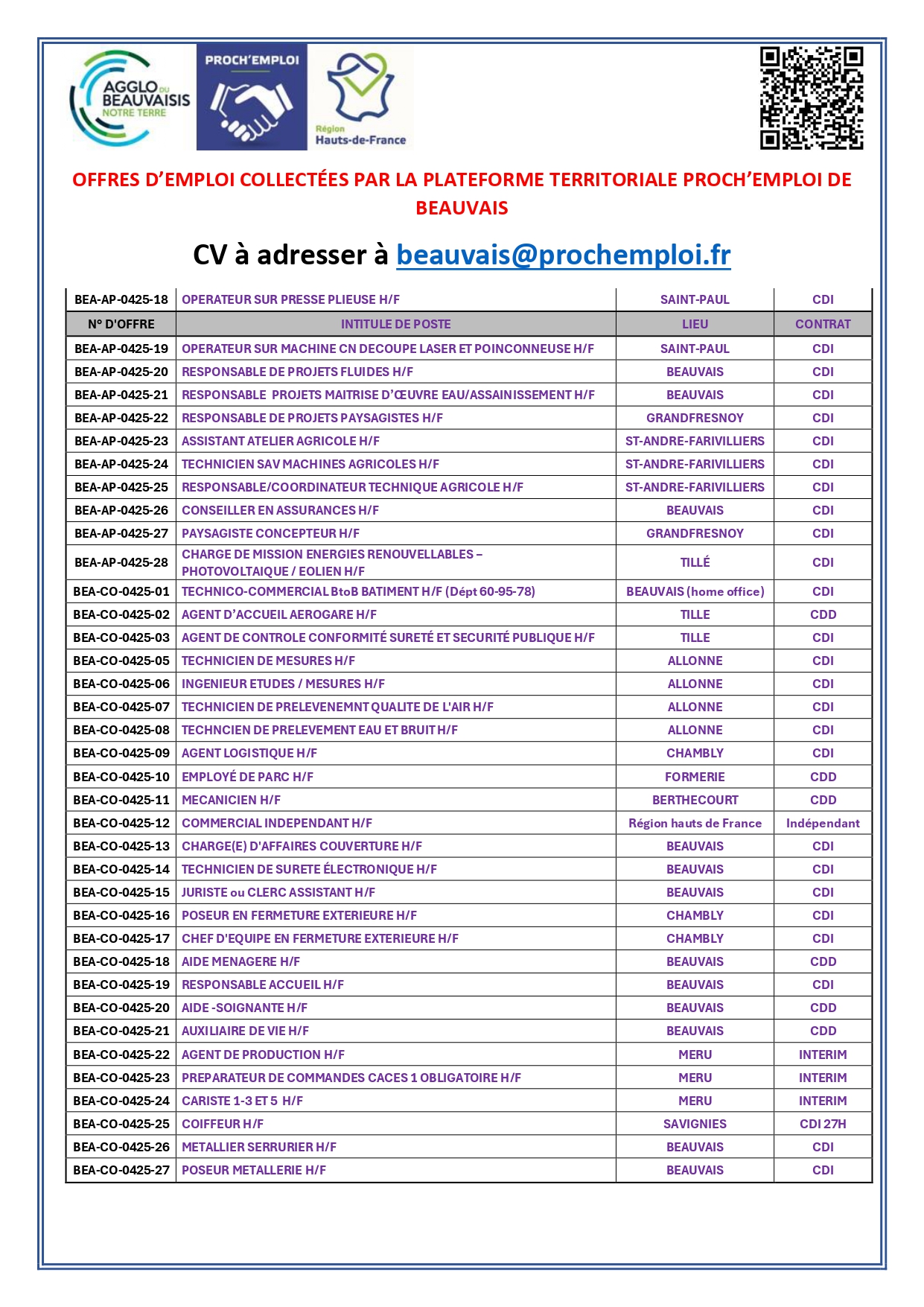 AVRIL2025 Tableauoffres emploi 2
